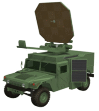 Vehicle-mounted Active Denial System