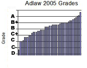 AD05-grades-2.png