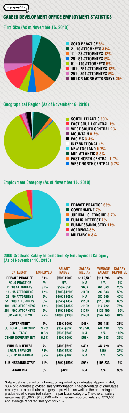 graphic-employment_stats2009.gif