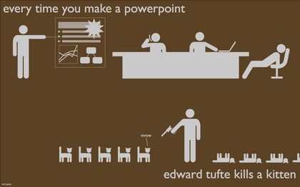 Tufte-kittens