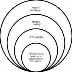 AI types